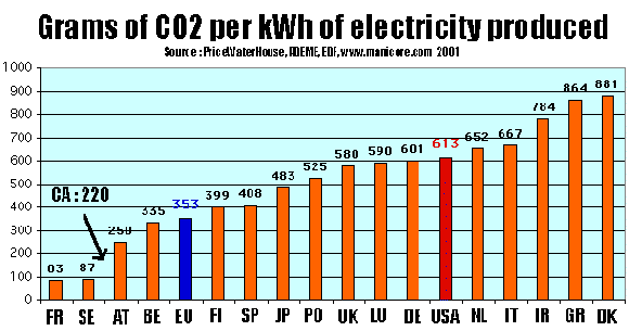 http://lancien.cowblog.fr/images/ClimatEnergie/CO2perkWh.gif